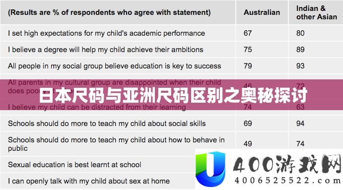 日本尺码与亚洲尺码区别之奥秘探讨