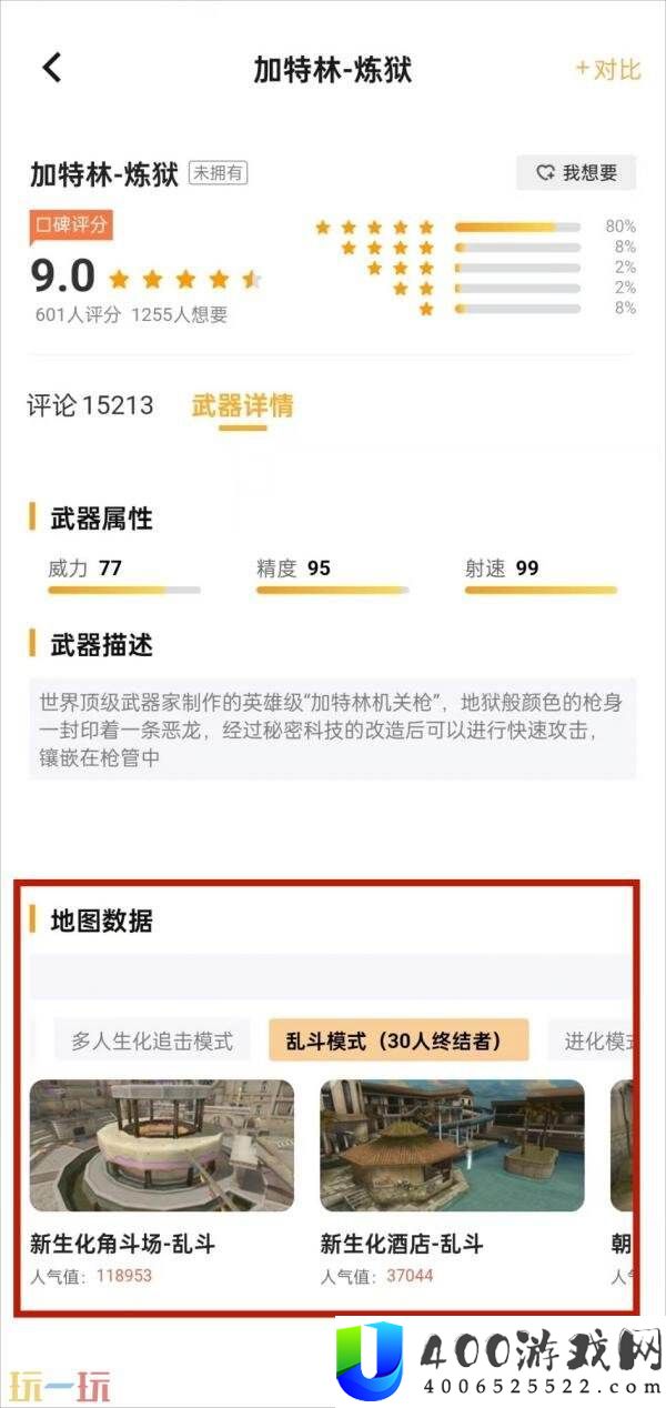 CF穿越火线热门枪械速查