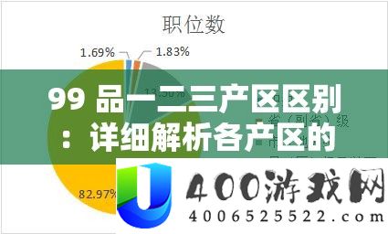 99 品一二三产区区别：详细解析各产区的特点与差异