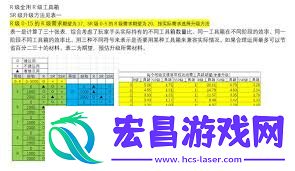 成功女神保藏品晋级推荐与设备词条怎样选-成功女神新的盼望保藏品晋级推荐及设备词条遴选