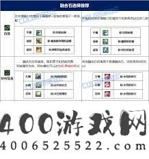DNF17周年庆女柔道卒业设备怎样搭配-DNF17周年庆女柔道卒业设备搭配攻略