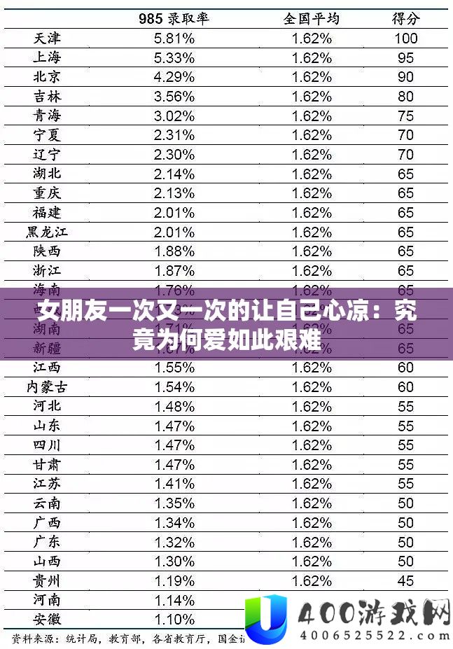 女同伙一次又一次的让本人心凉：事实为何爱如斯艰苦