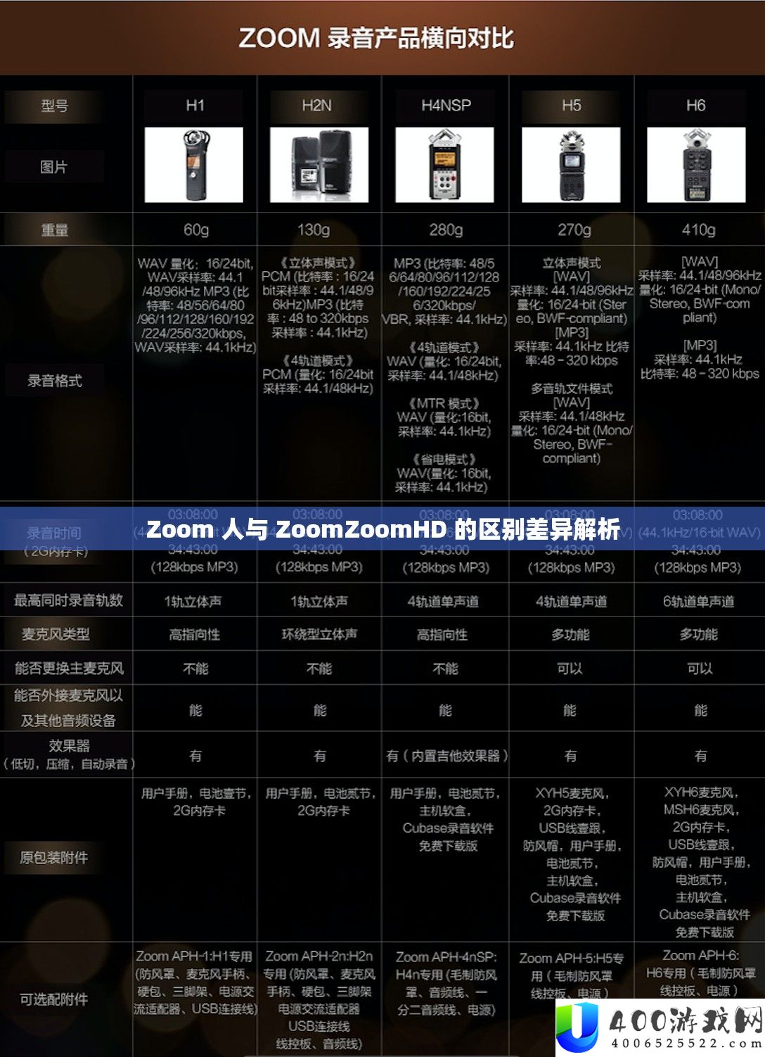 Zoom 人与 ZoomZoomHD 的区分差别分析