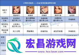 DNF17周年庆专家卒业设备怎样搭配-17周年庆DNF专家卒业设备搭配攻略