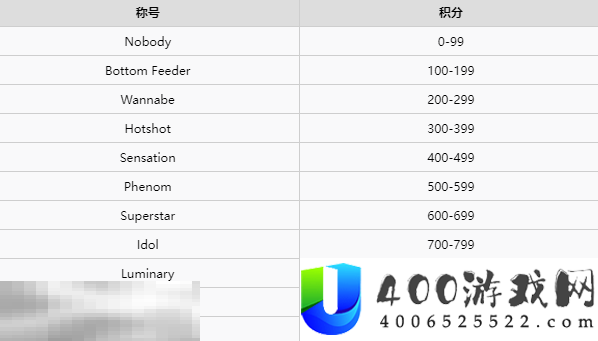 段位称号一览