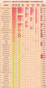 云顶之弈安妮声势怎样最强上分-S11云顶之弈安妮声势最强上分攻略