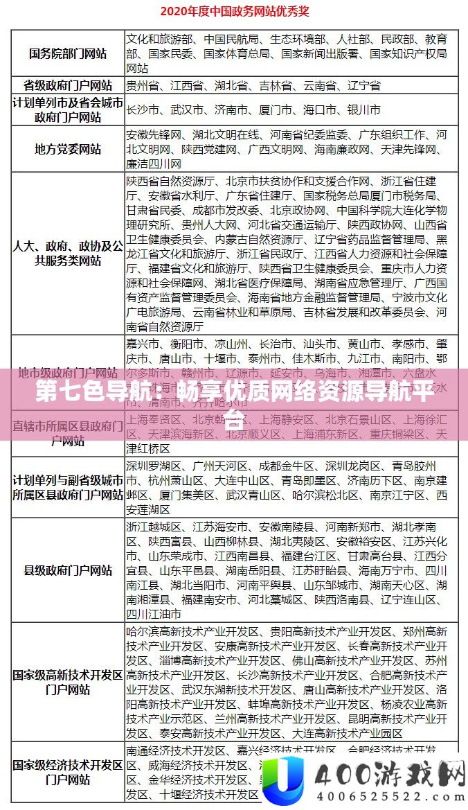第七色导航：畅享优秀收集资本导航平台