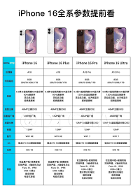 iPhone16系列手机参数配置怎样