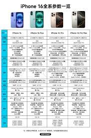 iPhone16系列手机参数配置怎样-iPhone16系列手机参数配置怎么