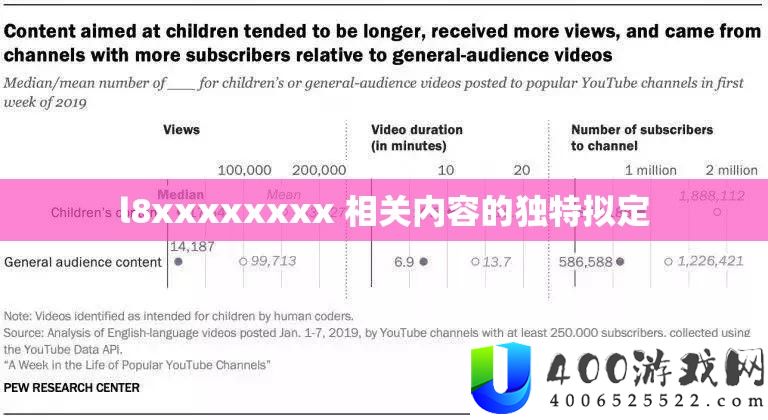 l8xxxxxxxx 相关内容的怪异拟定