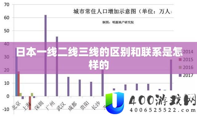 日本一线二线三线的区别和联系是怎样的