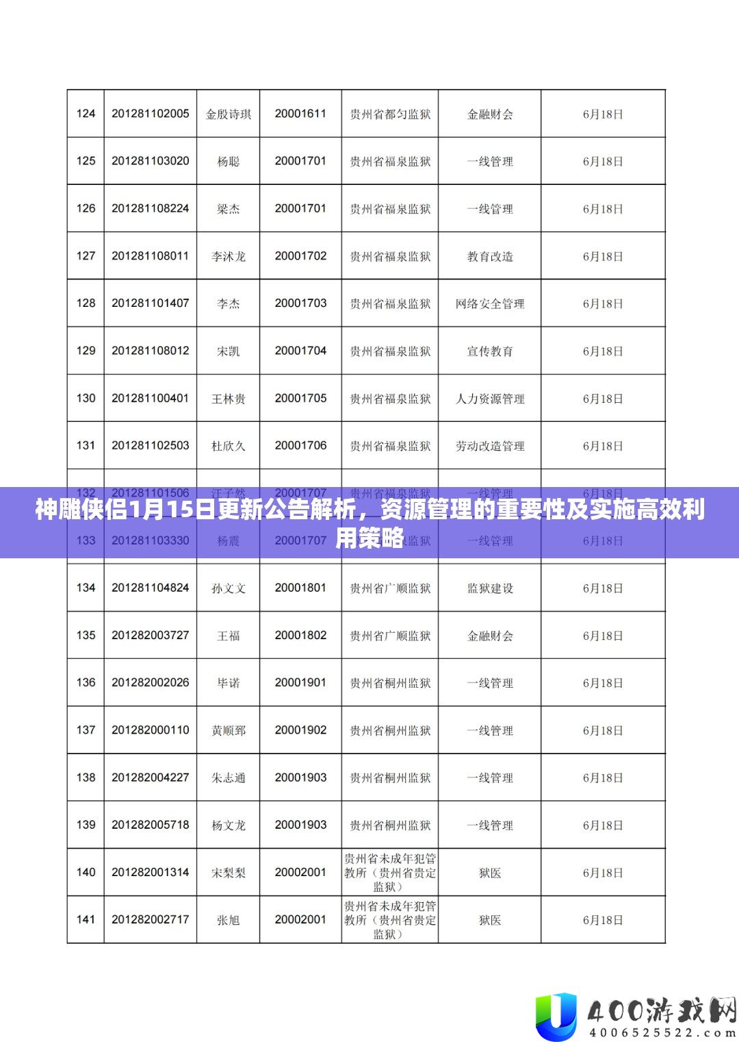神雕侠侣1月15日更新通告分析，资本经管的主要性及实行高效使用技巧