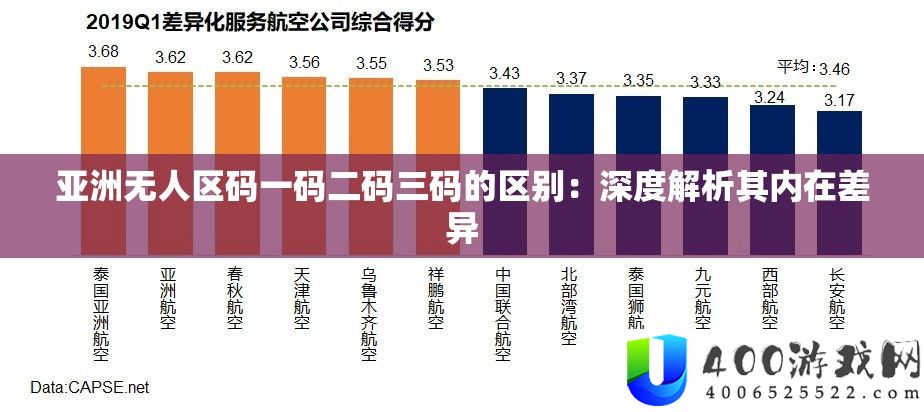 亚洲无人区码一码二码三码的区分：深度分析其内在差别