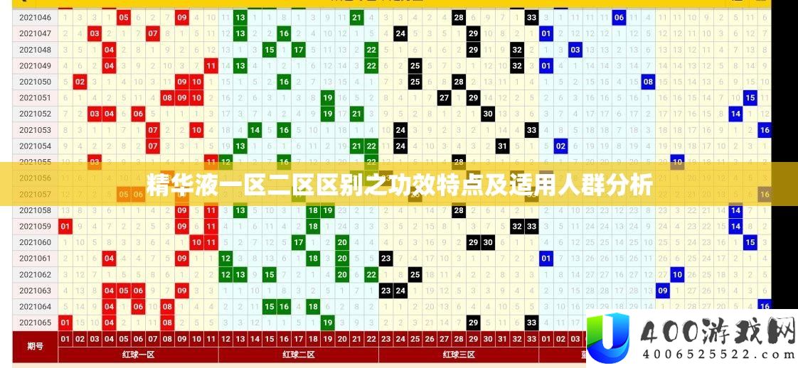精华液一区二区区别之功效特点及适用人群分析