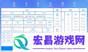 医药经管软件有哪些功能模块-分析医药经管软件功能模块