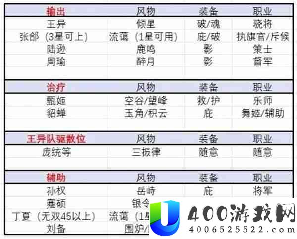 三国志幻想大陆2枭之歌乾坤司命打法
