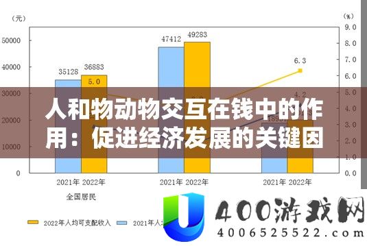 人和物生物交互在钱中的感化：增进经济开展的关头身分