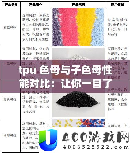 tpu 色母与子色母机能对照：让你一目了然
