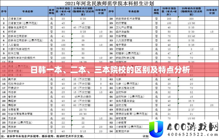 日韩一本、二本、三本院校的区分及特点剖析