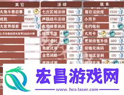 汇总鸣潮2