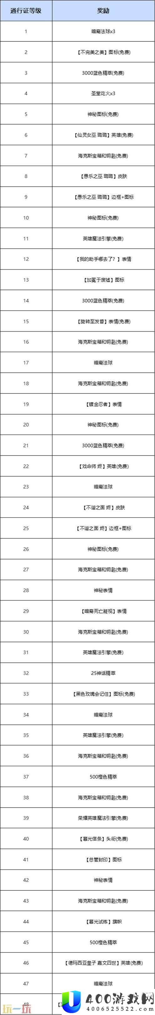 英雄联盟暗裔英雄系列皮肤现已上线