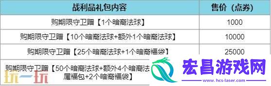 英雄联盟暗裔英雄系列皮肤现已上线