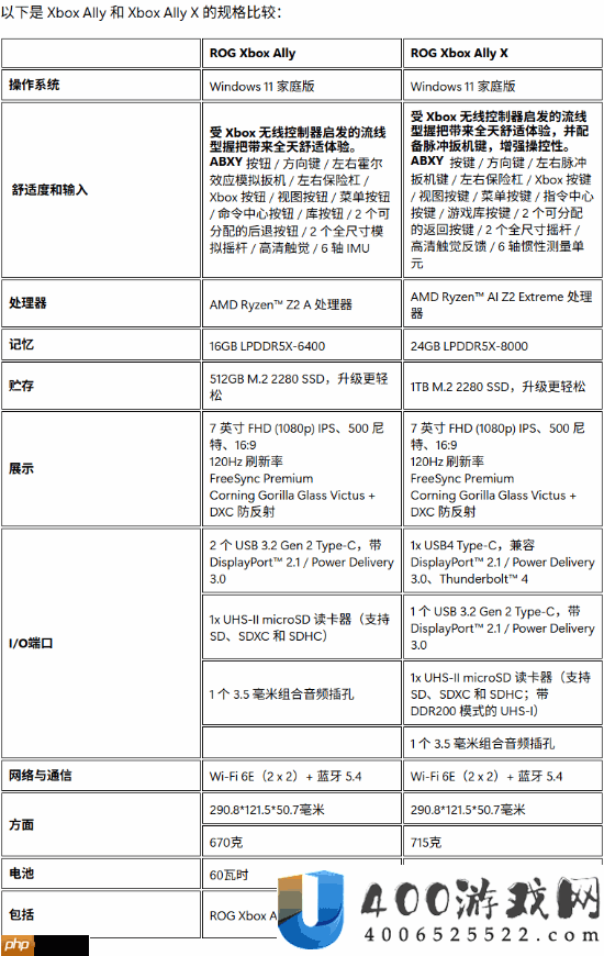外媒力赞Xbox全新掌机