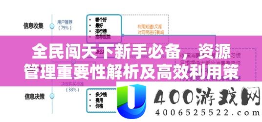 全民闯世界新手必备，资本经管主要性分析及高效使用技巧问答攻略