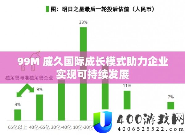 99M 威久国际成长模式助力企业实现可持续发展