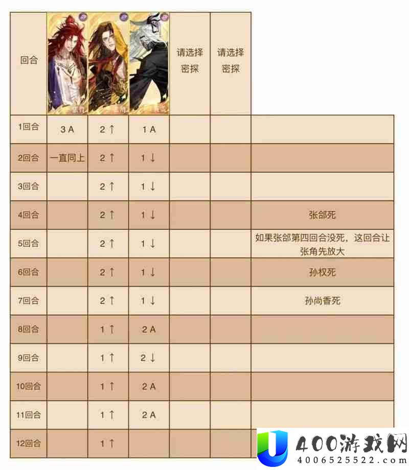 张角配队怎么打260星攻略