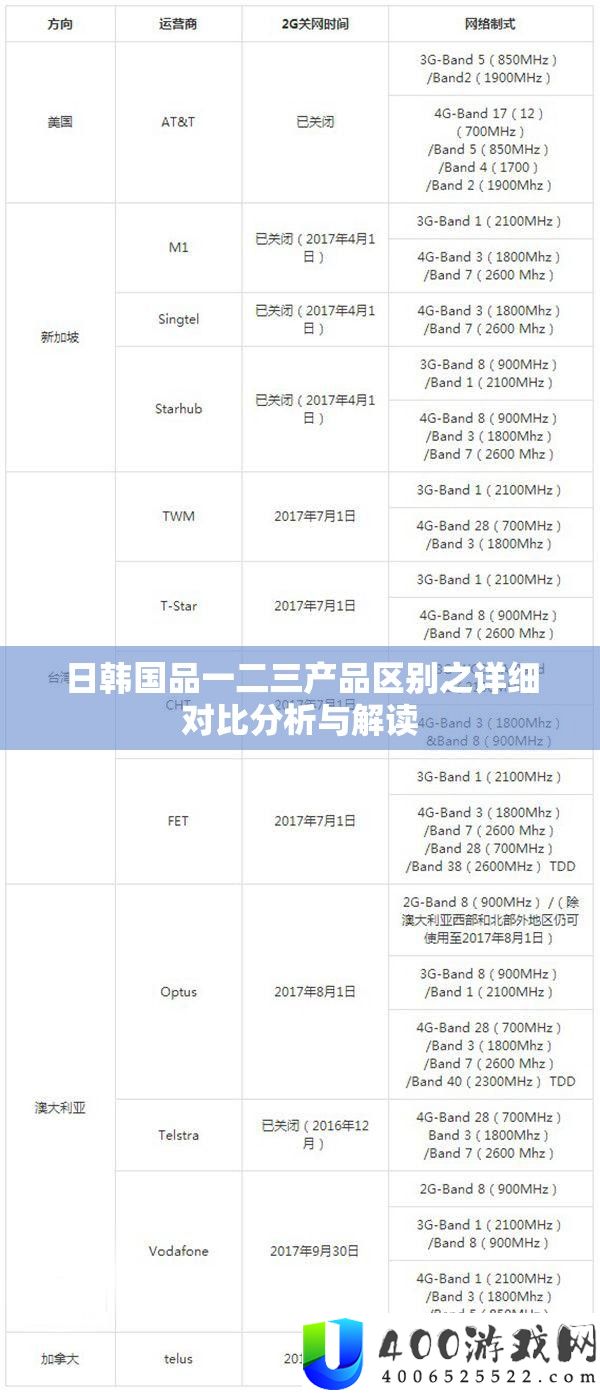 日韩国品一二三产物区分之具体对照剖析与解读