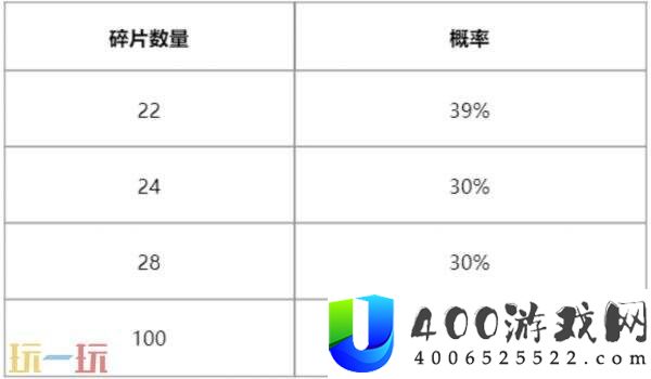 英雄联盟全新活动“神凰秘宝”上线