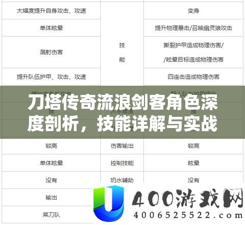 刀塔传奇漂泊剑客角色深度分析，技艺详细解答与实战应用技巧