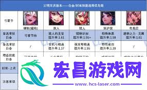 DNF17周年庆版本审讯白金徽章选哪个好-DNF17周年庆版本审讯白金徽章怎样抉择