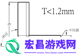 钣金睁开尺寸怎样疾速计算-钣金睁开尺寸疾速计算的攻略