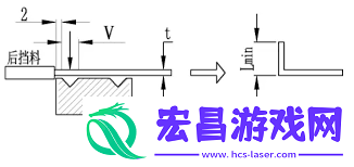 钣金展开尺寸快速计算的方法