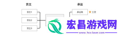 运输经管软件工资经管模块怎样设计-运输经管软件工资经管模块设计攻略