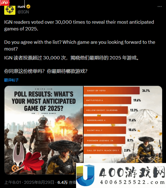 IGN统计本年未出售的最受等待游戏-羊蹄山之魂获第一