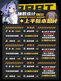 绝区零2