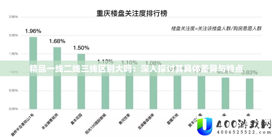 精品一线二线三线区别大吗：深入探讨其具体差异与特点