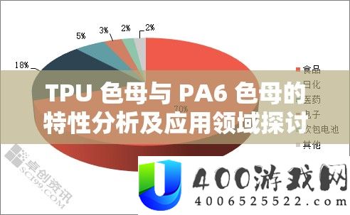 TPU 色母与 PA6 色母的特性分析及应用领域探讨