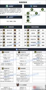 DNF人造神版本女气功毕业装备选择攻略