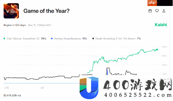 知名网站预测今年的年度最佳游戏