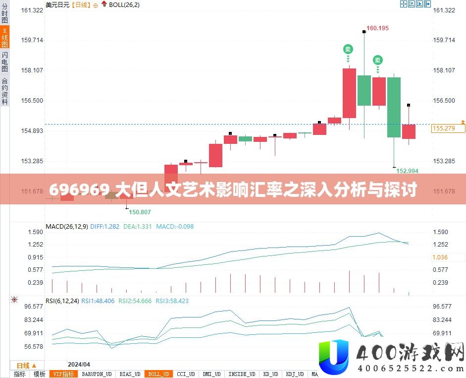 696969 大但人文艺术影响汇率之深化剖析与切磋