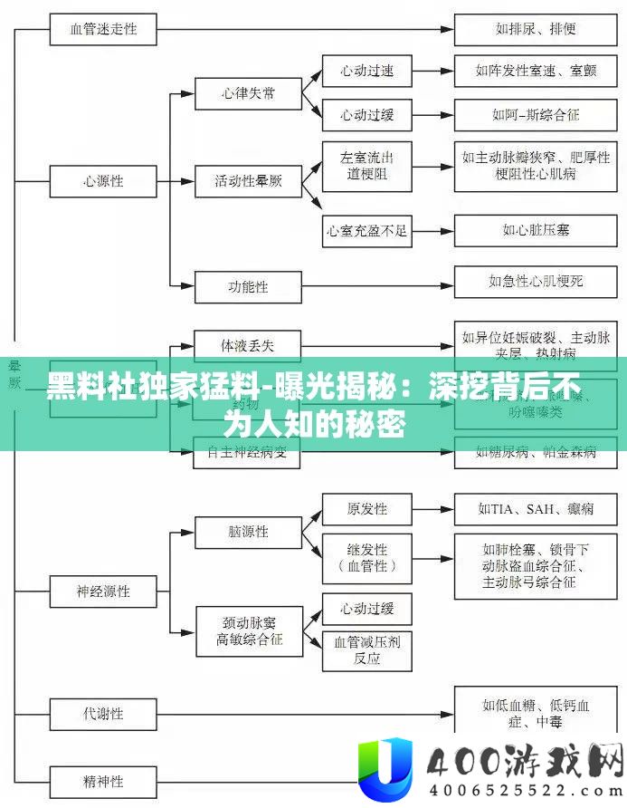 黑料社独家猛料-曝光揭秘：深挖背后不为人知的秘密