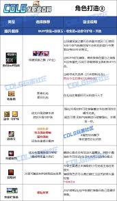 DNF人造神版本女漫游毕业装备挑选方法
