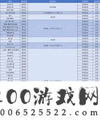 盘点不错的账号代售平台