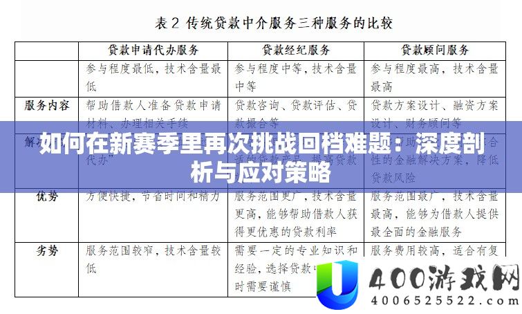 怎样在新赛季里再次应战回档困难：深度分析与应对技巧