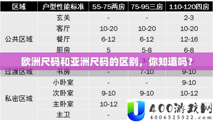 欧洲尺码和亚洲尺码的区分，你晓得吗？