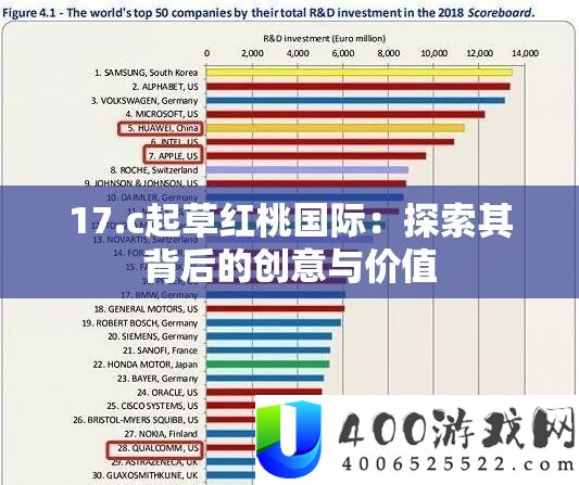 17.c起草红桃国际：索求其背地的创意与价值